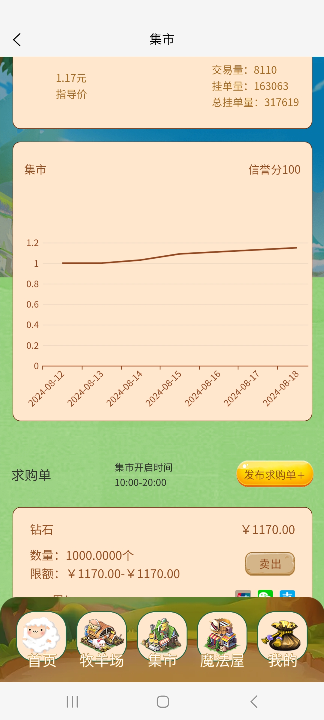 详细阅读:牧羊世界!!!10代收益。 牧羊世界!!!10代收益。