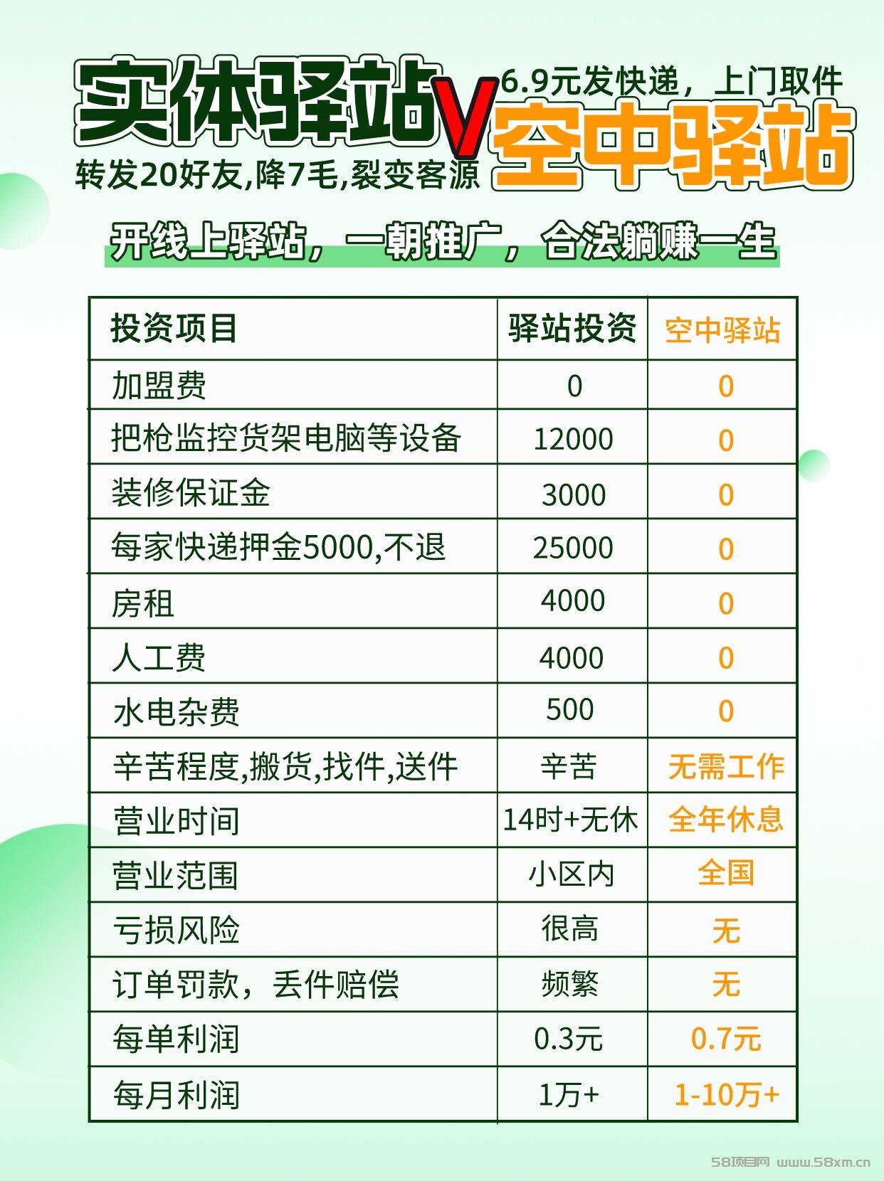 空中驿站九大快递公司的线上寄快递业务