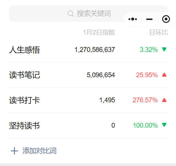 如何取一个自带流量的标题？提升文章打开率？