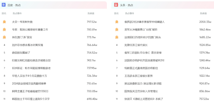 公众号到底该怎么选题？80%的人都这样做！