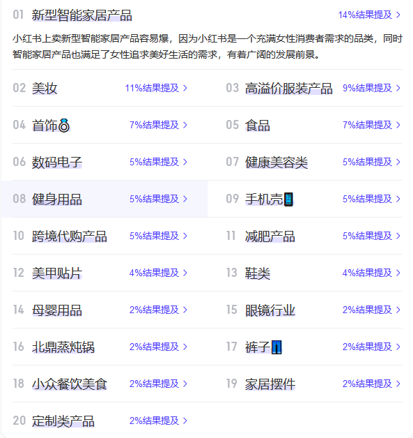 小红书开个人薯店操作步骤全流程！