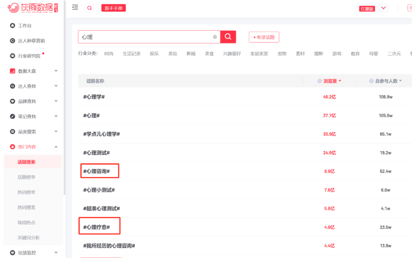 小红书心理咨询赛道，引流获客玩法拆解！