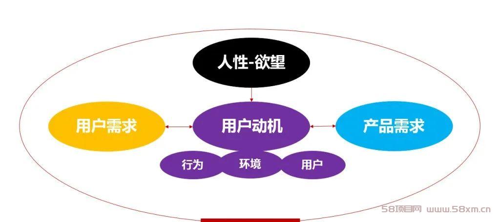 这招简单！直接搬小红书美食图文，有人一天就搞50多块！