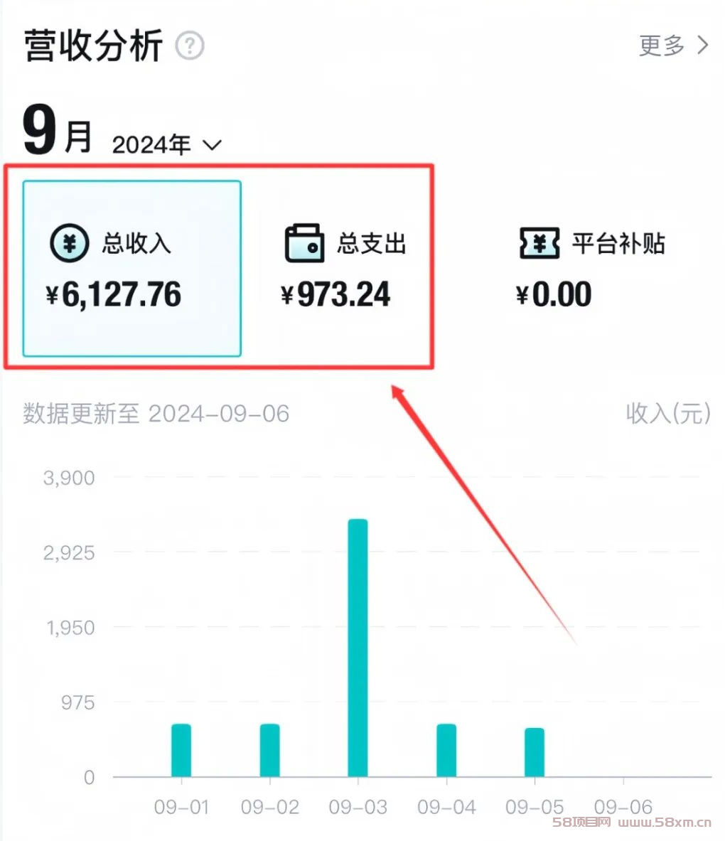 球鞋搬砖，用这个新玩法，新手也能月入6000+（保姆级教程）