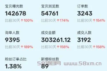 闲鱼卖虚拟资料新玩法，用这个方法，每个月多挣5000+（附详细教程）