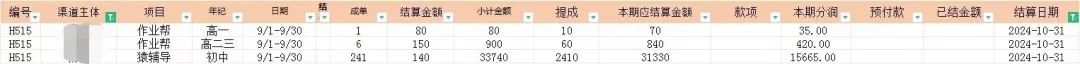 K12教育打粉玩法，一单收入60-200，四大平台同步操作引爆流量