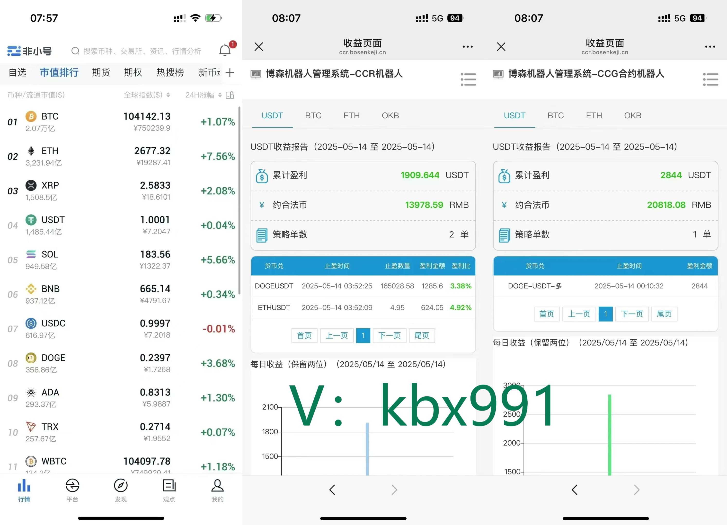 博森CCR智能炒币机器人：币圈的坑很多，你需明辨骗招