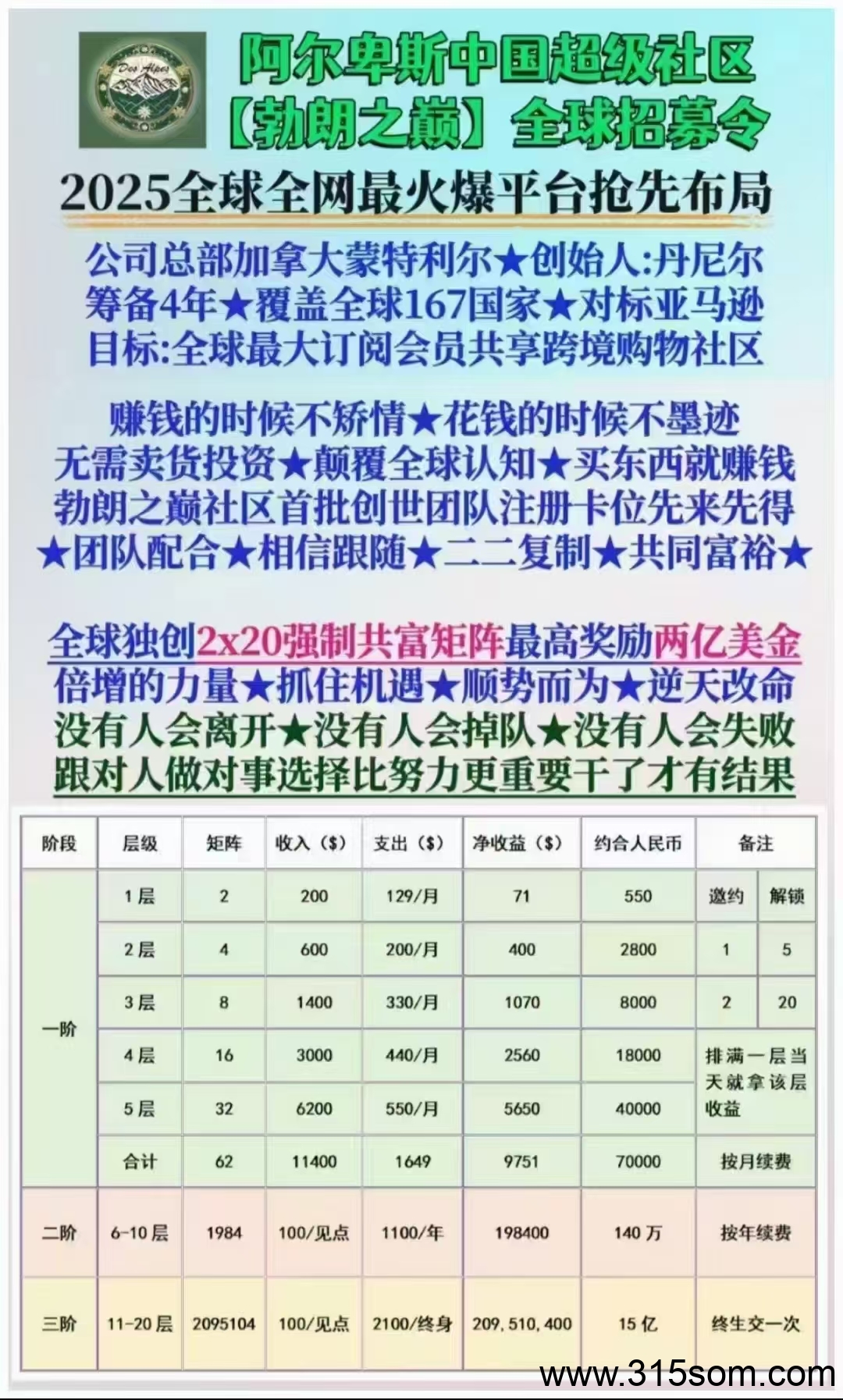 阿尔卑斯免费垫资100美金，自己一分钱不投资，提交手机号和姓名，还有网易163邮箱给我就行，截止到今天晚上12点结束。