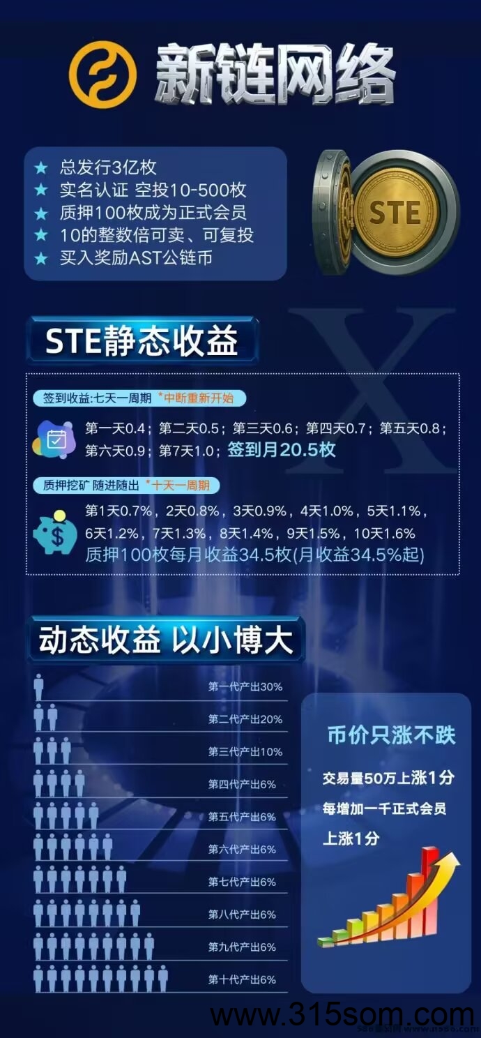 STO蜂巢网络模式新项目星链网络预计6月份上线