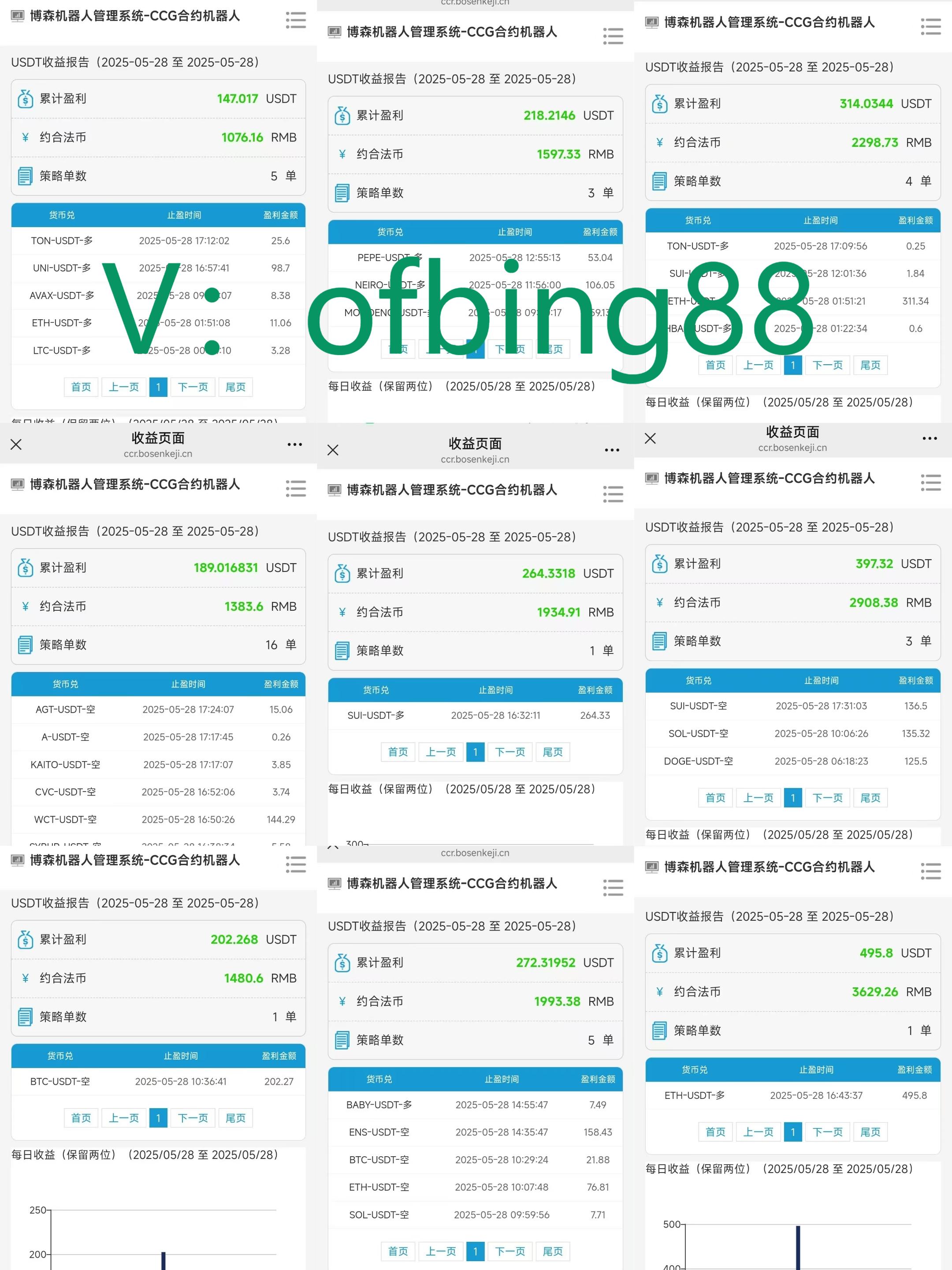 博森科技CCR全自动炒币机器人：比特币的交易模式是什么