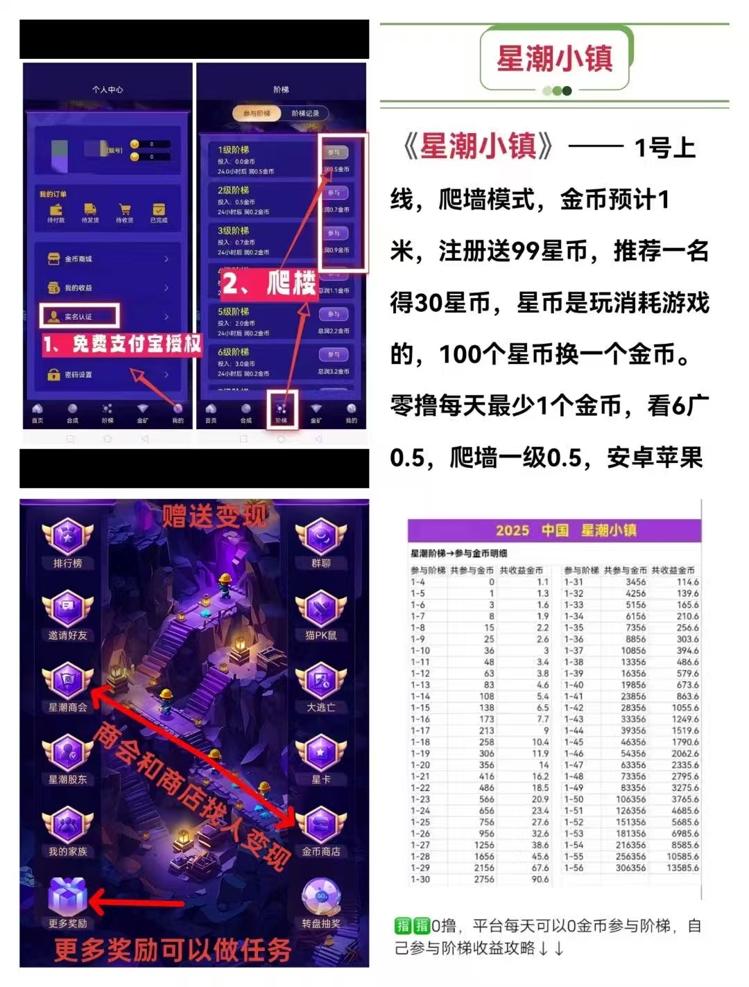 详细阅读:星潮小镇,星途模式,首码上线 星潮小镇,星途模式,首码上线