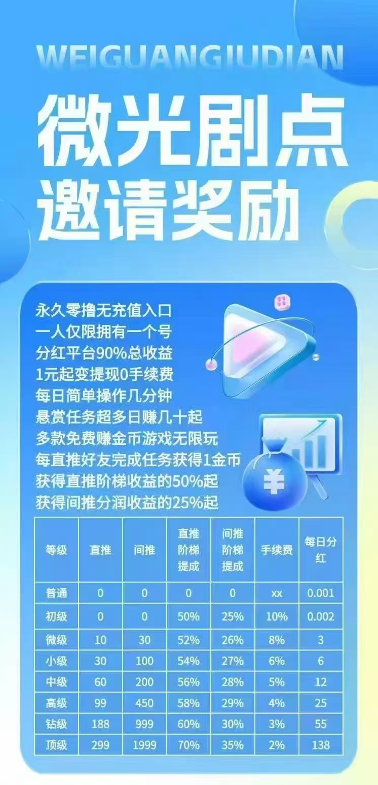 微光剧点，曾经月鲁几w的巅峰回来了全民