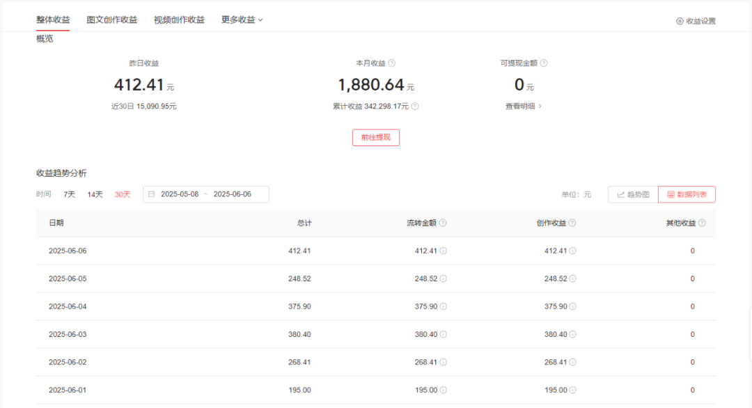 分享3个抄书赚钱平台，一天收入300+，这个赚钱方法，小白也能做！！