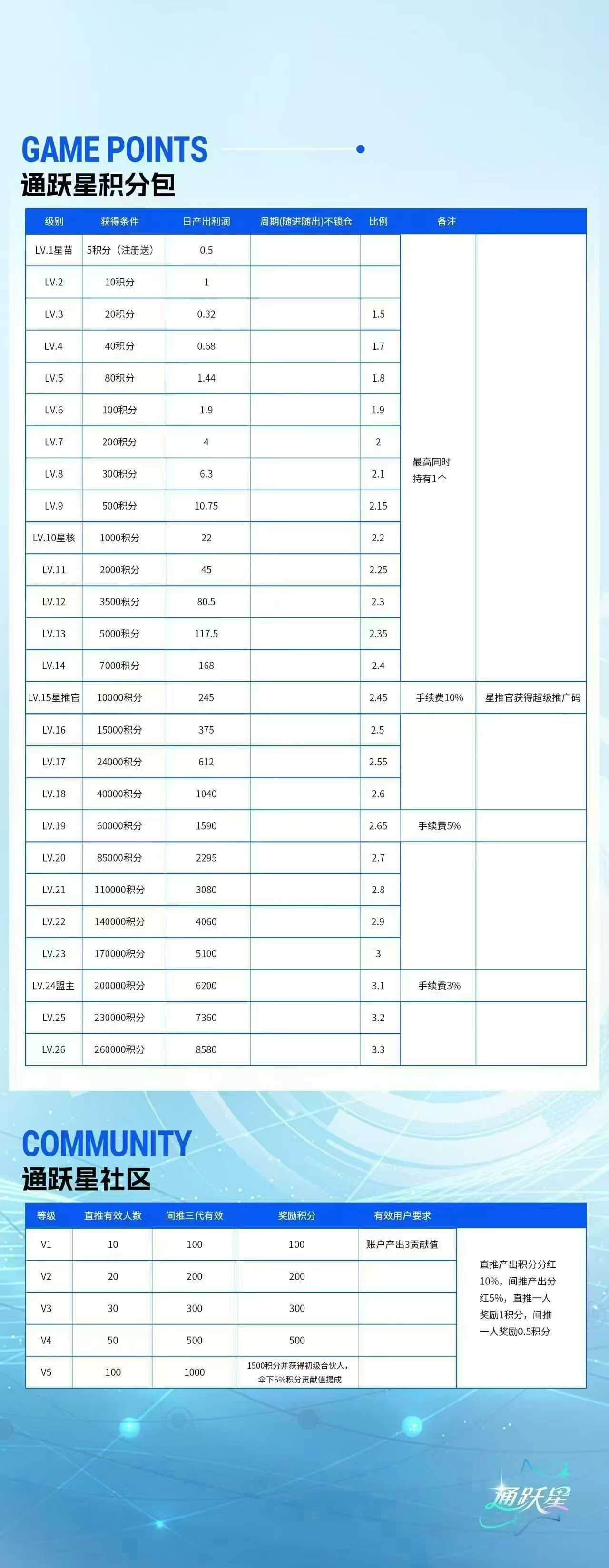 绿通商城，0撸，首码、爬墙+商城模式，无广告