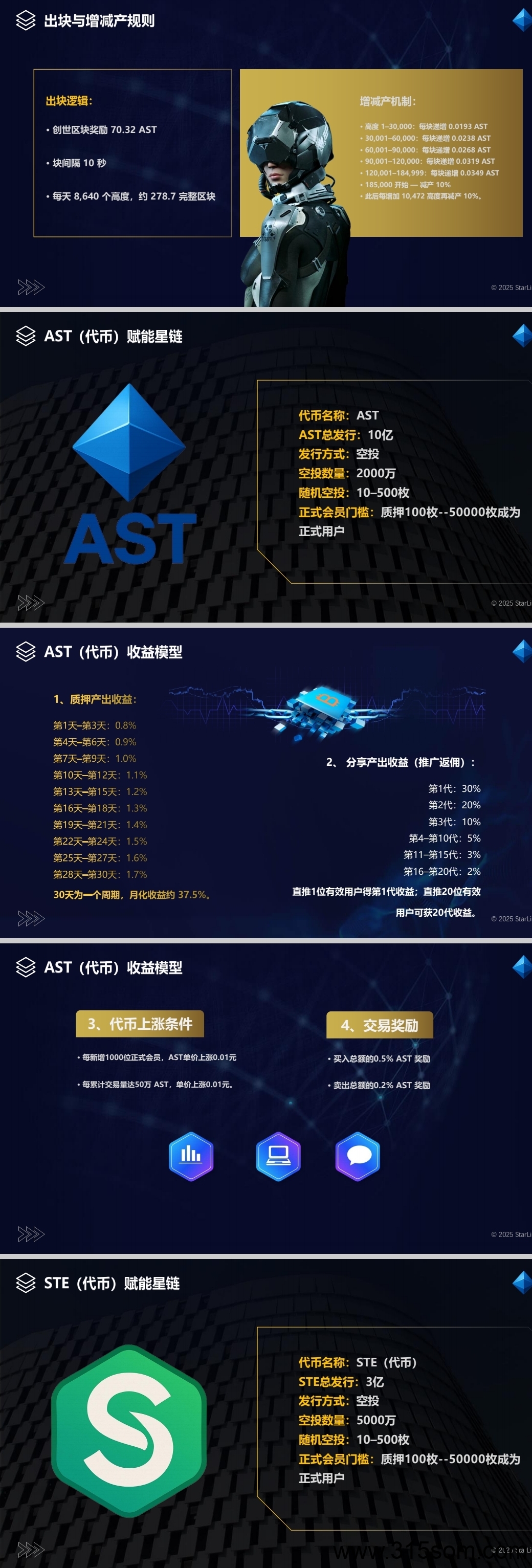 图片[4]-预热七月中旬上线【星链网络】2025最强黑马.主打口碑.官方承诺不卖KJ不卖会员不卖卡所有收益由用户空投产生收益质押-52首码项目网-网上创业赚钱首码项目免费推广发布平台-天庭首码项目网-99首码项目网-天庭空投网