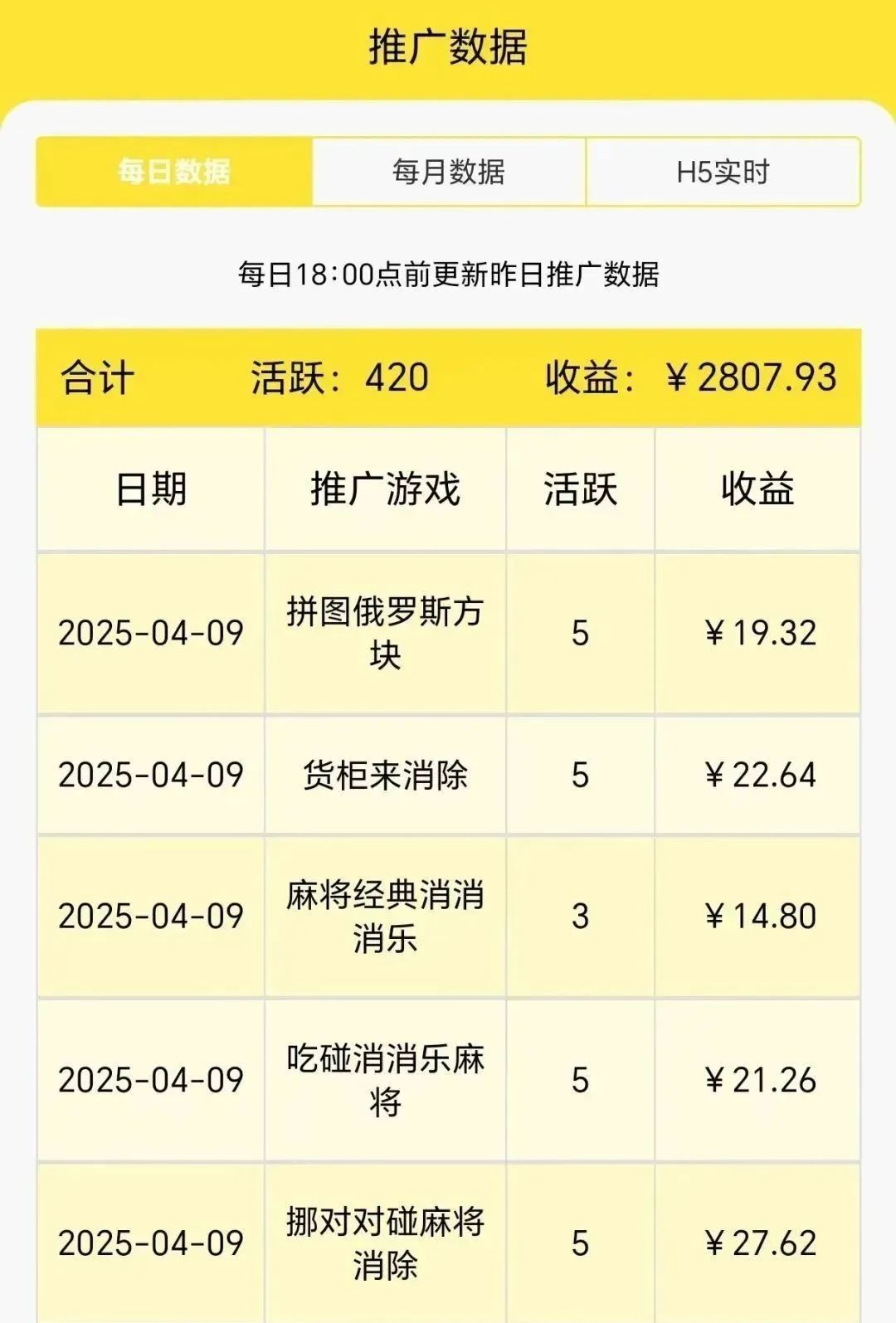 微信小程序自撸广告，单条1块，0门槛日赚300+（附保姆级教程）