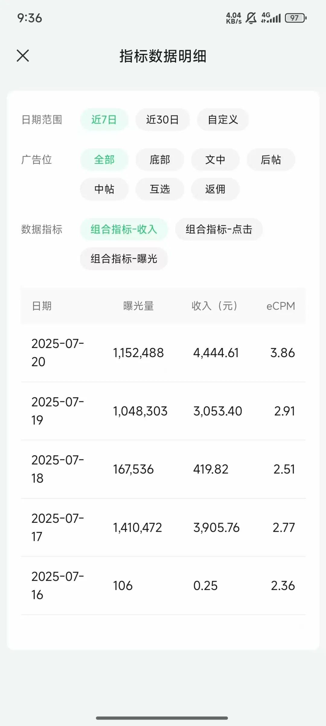 公众号10W+爆文玩法，军事赛道怎么做？一天收入4000+