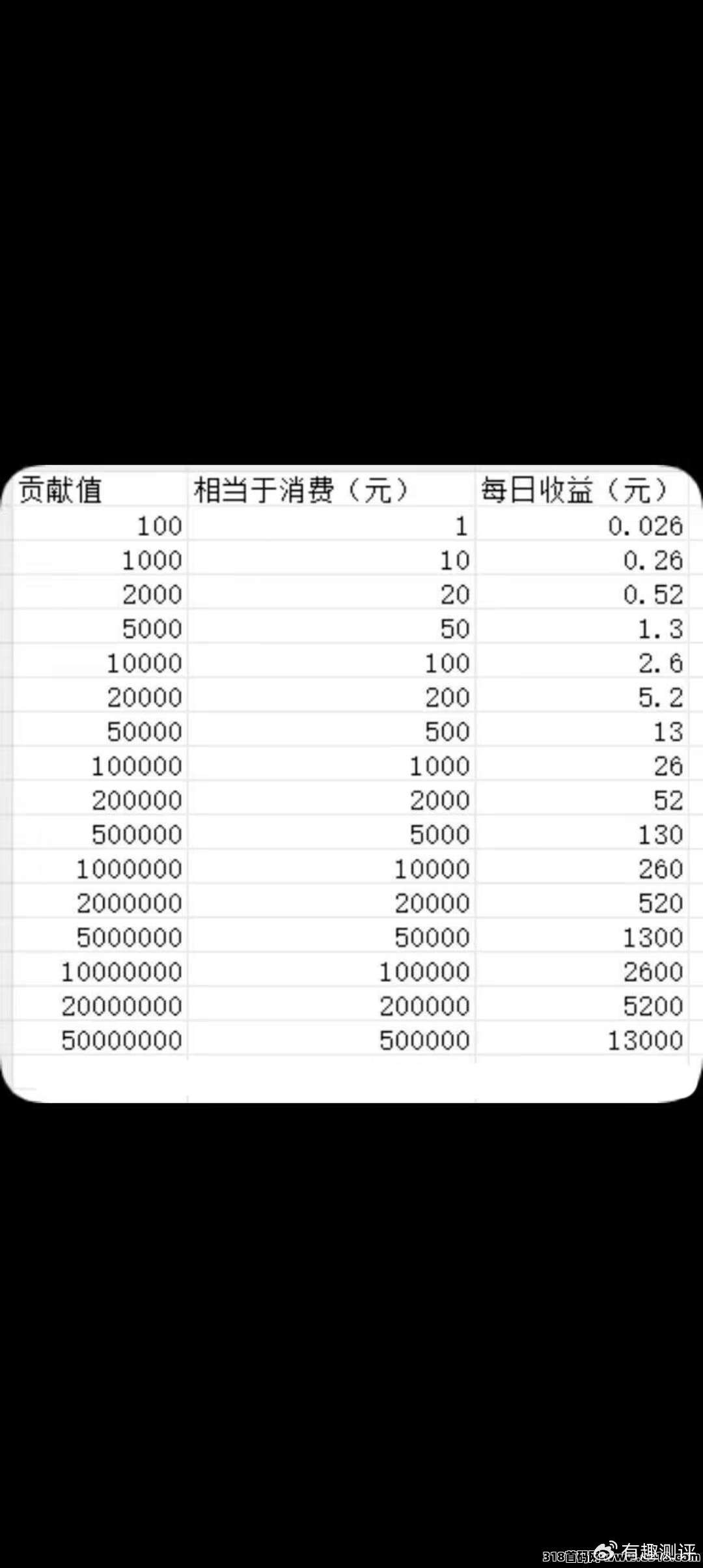 首码当家短剧,永久性分红福利