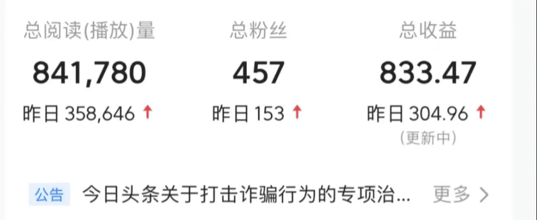 这个月写文章挣了13500元，头条发动态表情包，简单人人可做，一天收益300+