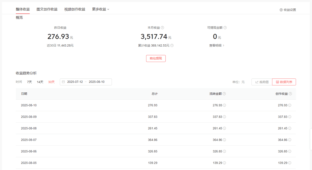 3个国家认可的赚钱平台，零撸一天200+，打字录入，提现秒到账！
