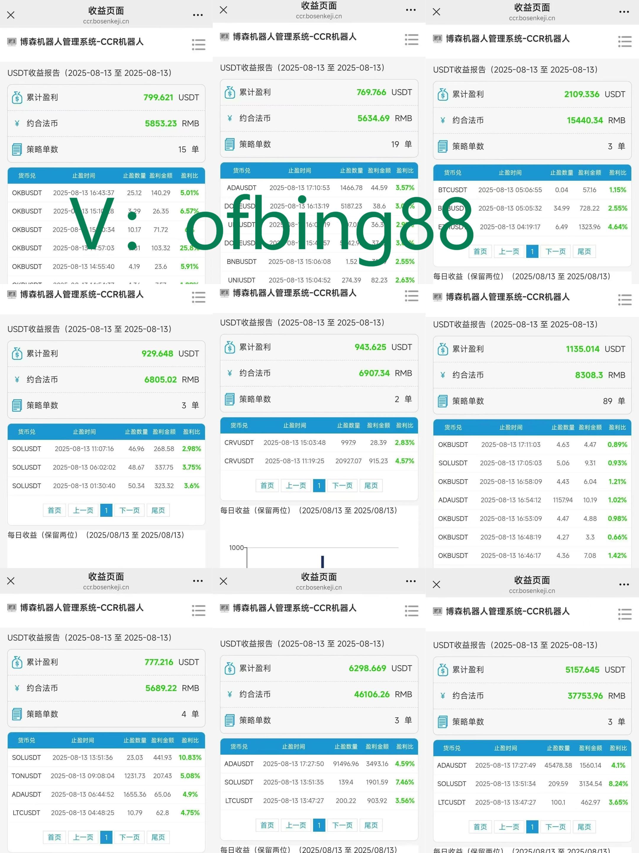 CCR智能量化交易机器人：其实币圈是个发财或破产的地方