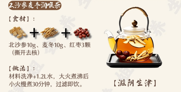 小红书图文养生笔记制作