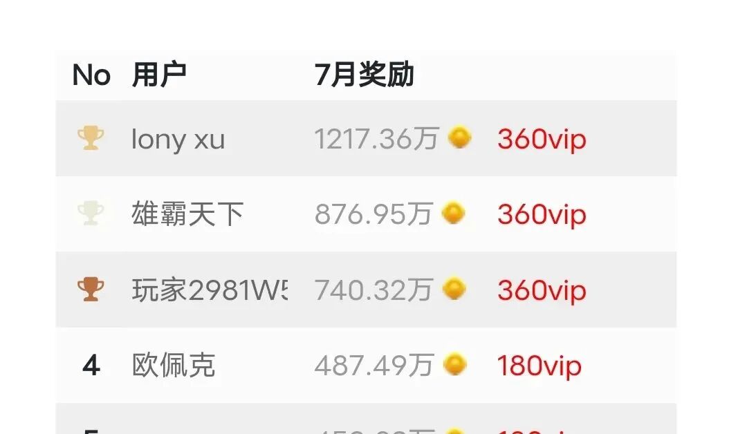 打字录入项目，日赚30-50元，适合宝妈和新手
