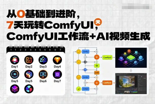 最新从0基础到进阶，7天玩转ComfyUI，Comfyui工作流+AI视频生成资源