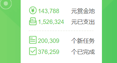 答题就有收益的项目，一个月变现3000+，非常适合新人