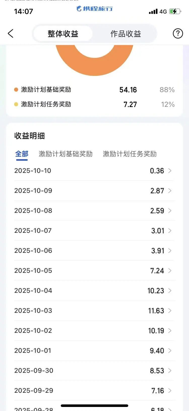 普通人搞副业赚钱，一定要尝试这个简单的0成本小项目