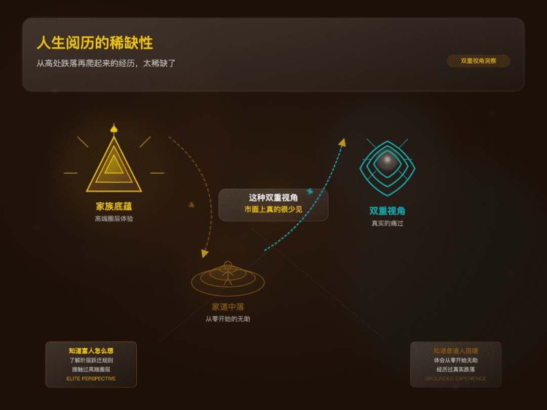 灏泽异谈，这个公众号凭什么年入千万？如何复刻？我拆解了他的底层逻辑（深度洞察篇）