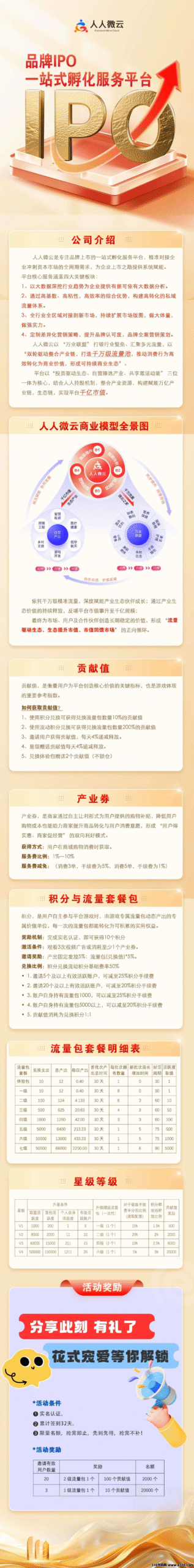 图片[4]-首码0撸人人系统，人人威云经典卷轴 - 315首码项目网-315首码项目网