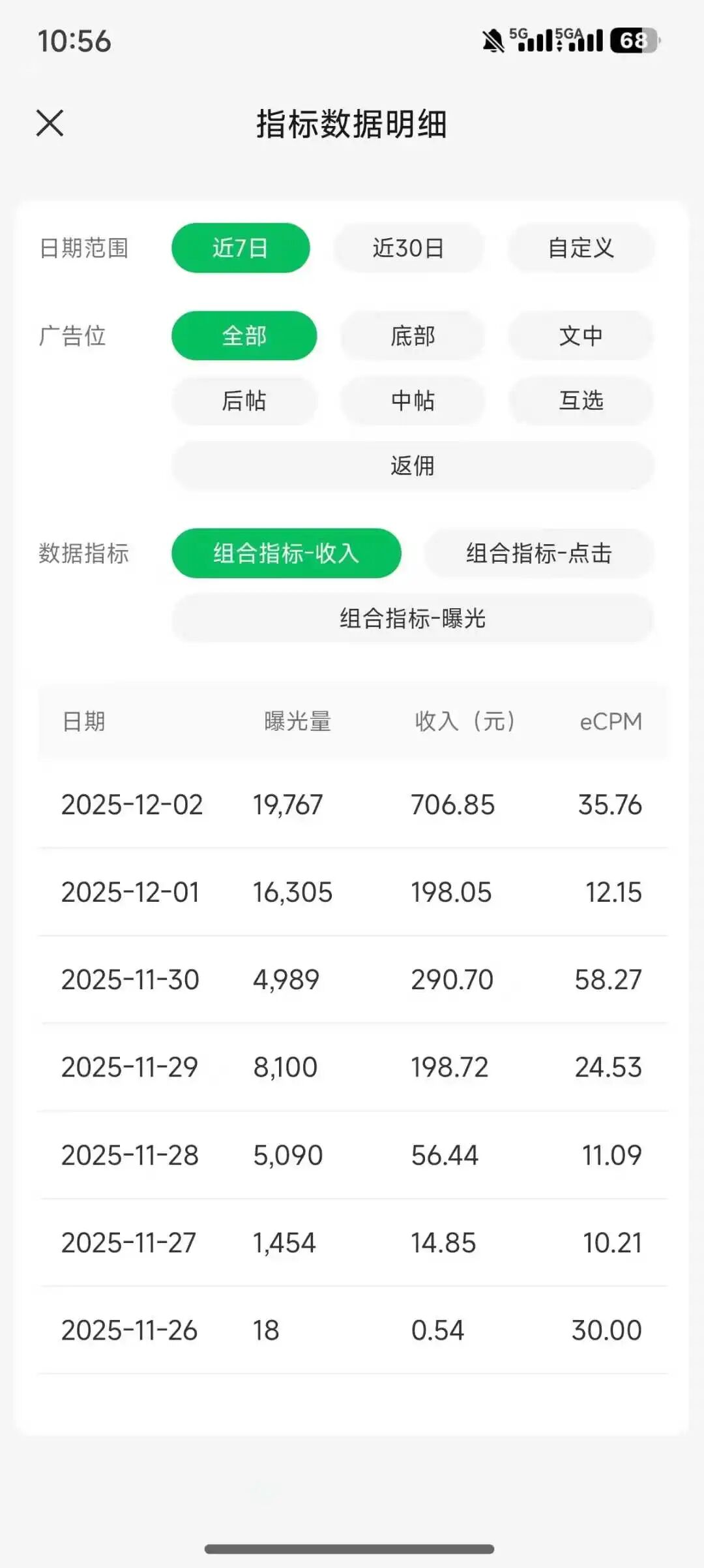 一天收入706元，下班死磕这3个副业，就算失业也不怕！