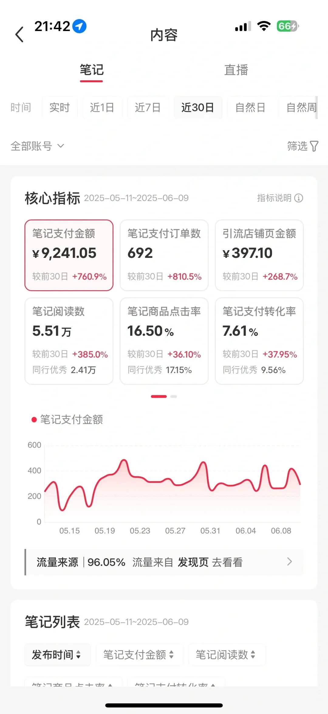 奉劝这三种朋友，不要做小红书虚拟资料搬砖项目。