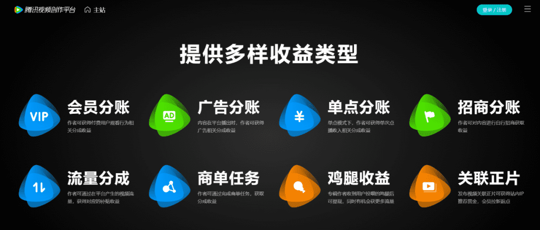 腾讯视频二创搬运，日入200 – 300！月入9000 + 轻松拿捏，蓝海赛道等你来（附详细教程）