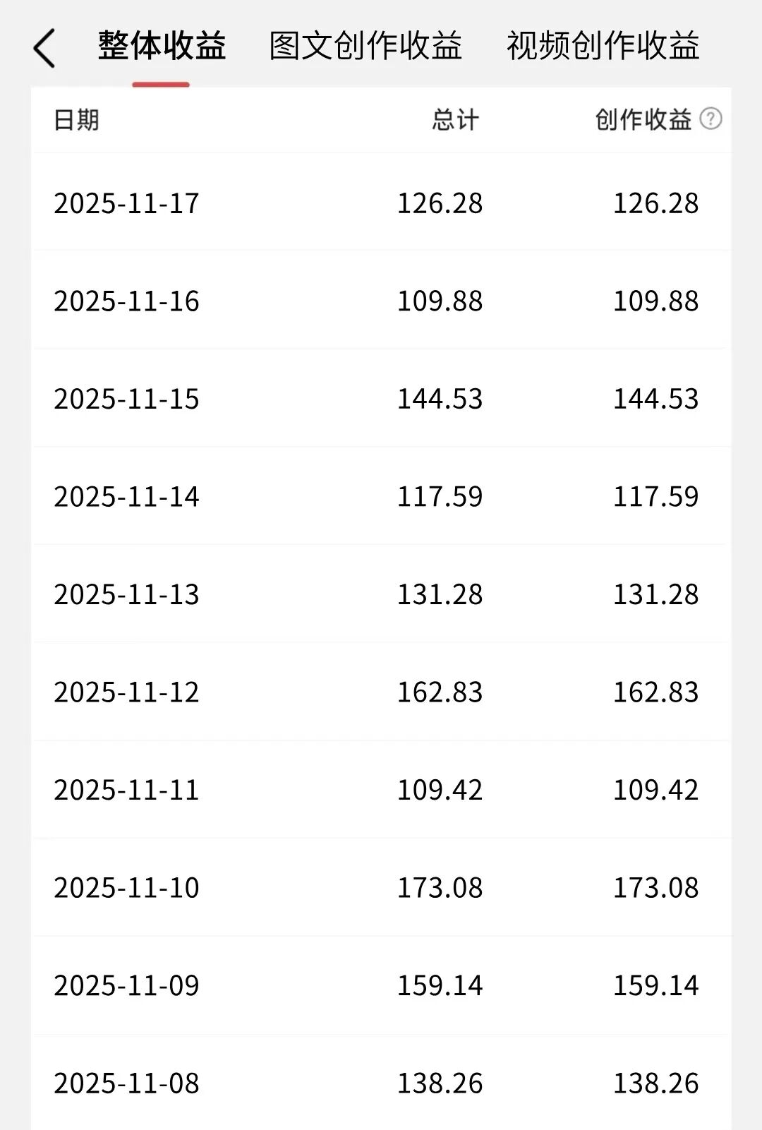 3个国家都认可的抄书平台，一天收入100+，兼职日结，居家就能做！