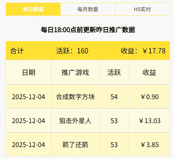 1小时17米，0撸小游戏，实现奶茶自由！