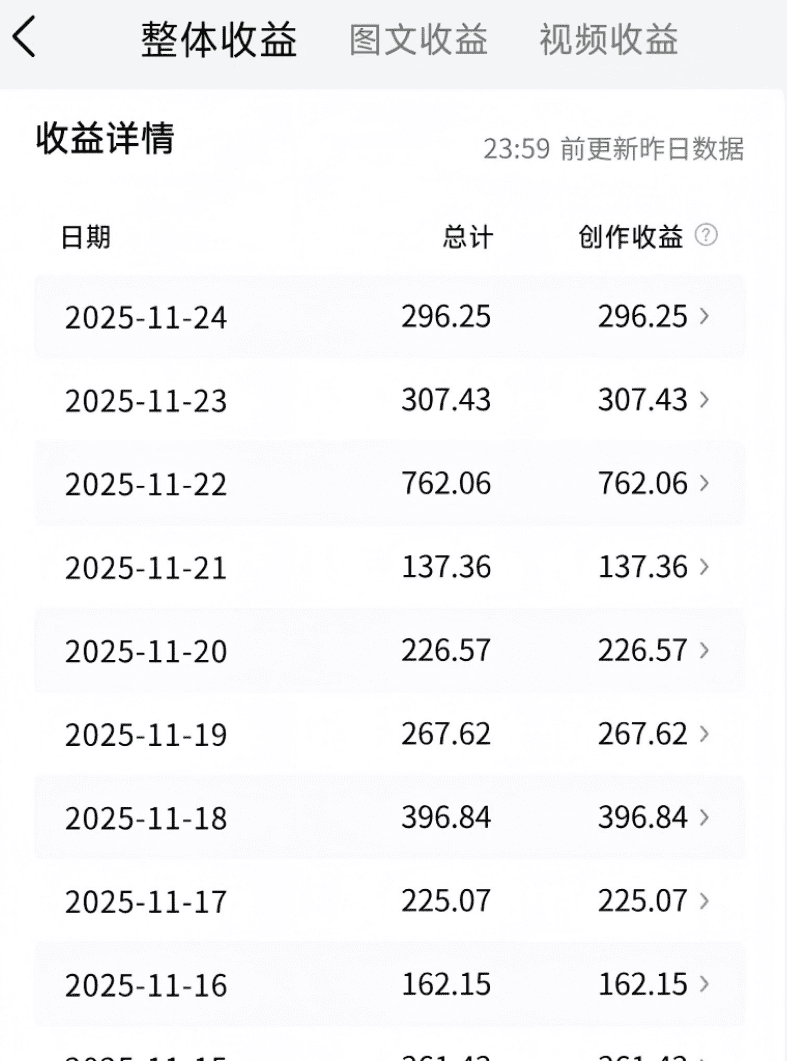 一天收入296元，下班做副业，就算失业也不怕（建议打工人收藏）