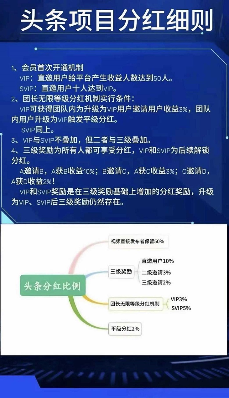 图片[6]-首码，久久尖职，2026头条免费代运营合规收益来源，收成对半分-汇一线首码网