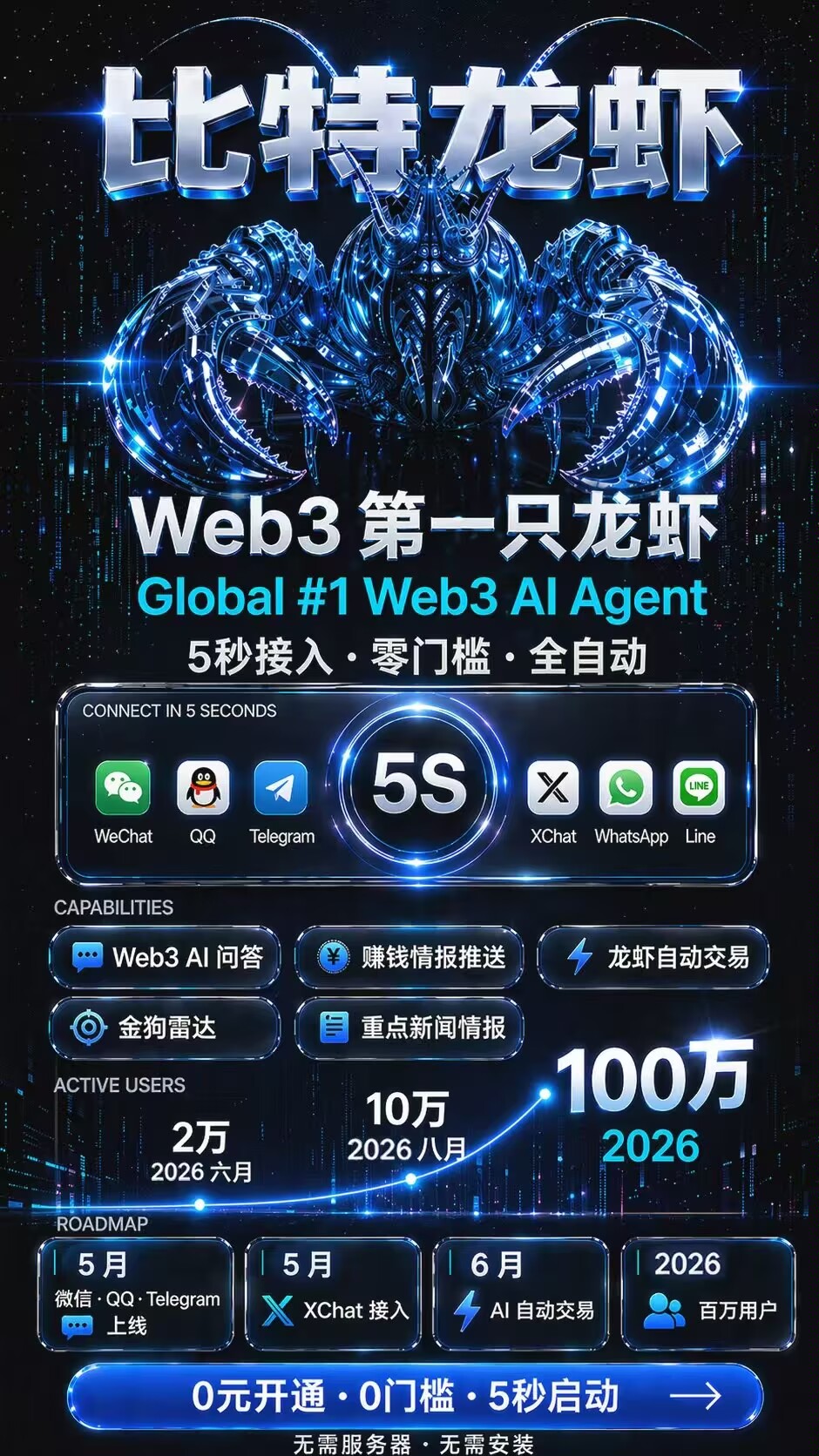【零撸首码】 0成本上车！比特龙虾送100枚价值币，每天签到还能领，2026年最值得囤的“平台币”
