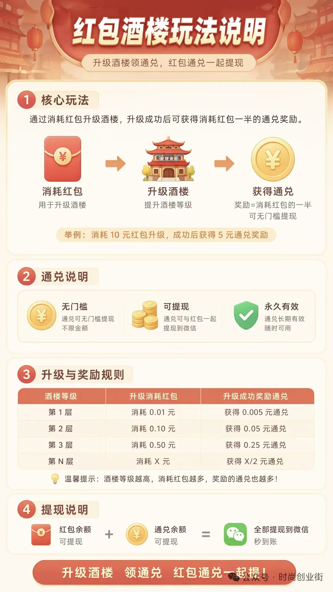 首码时尚创业街，零撸最强副业，多样式变米，每天润米芬虹！
