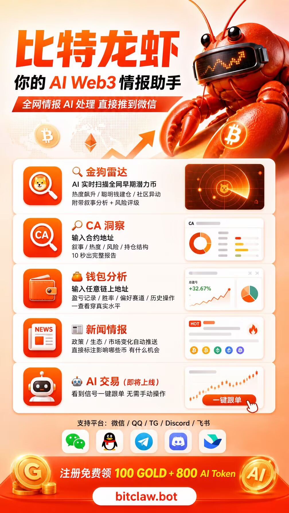零撸新王炸！比特龙虾公测白嫖指南：注册送100 Gold，每天签到换未来平台币