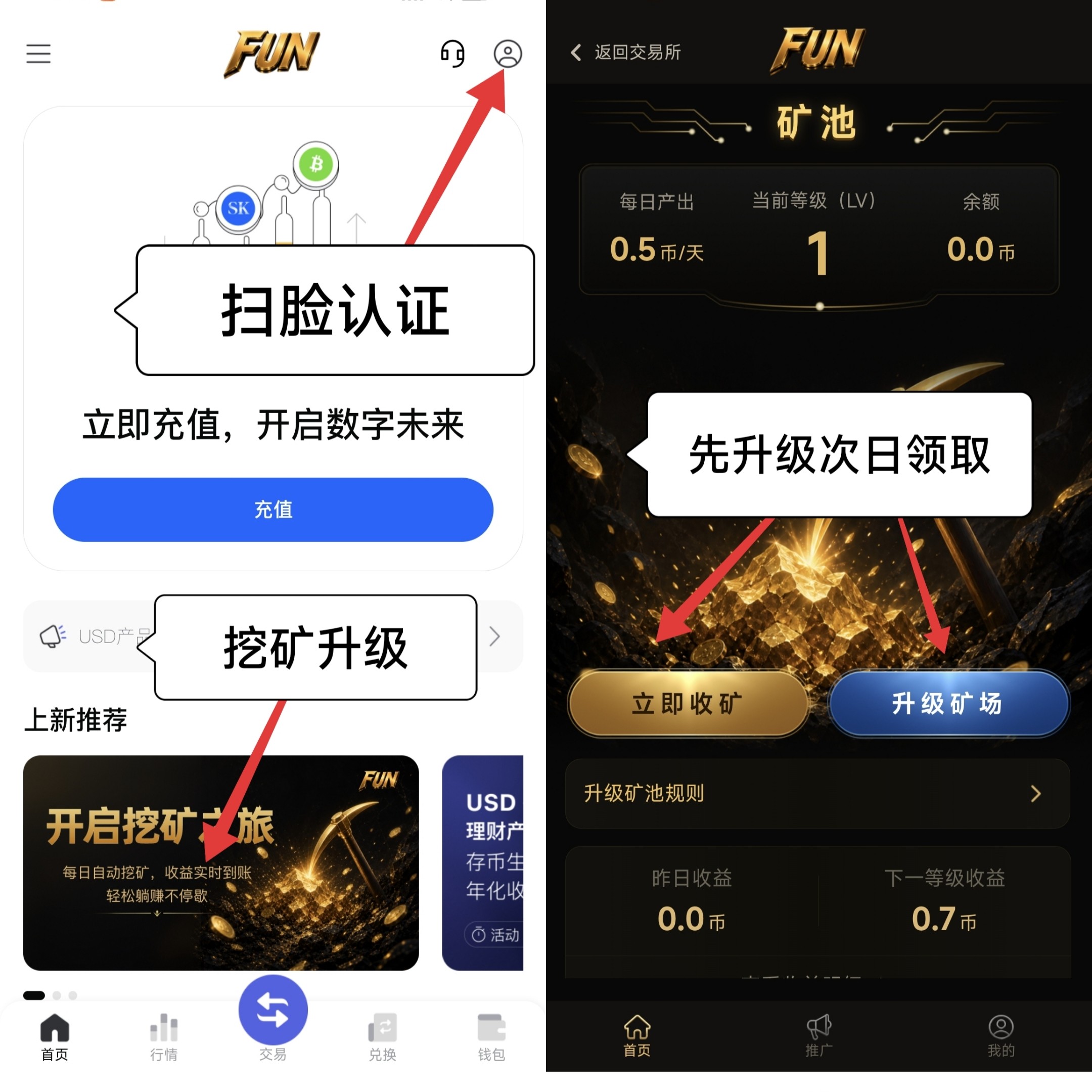 FUNEX交y所，首码项目，爬墙玩法。