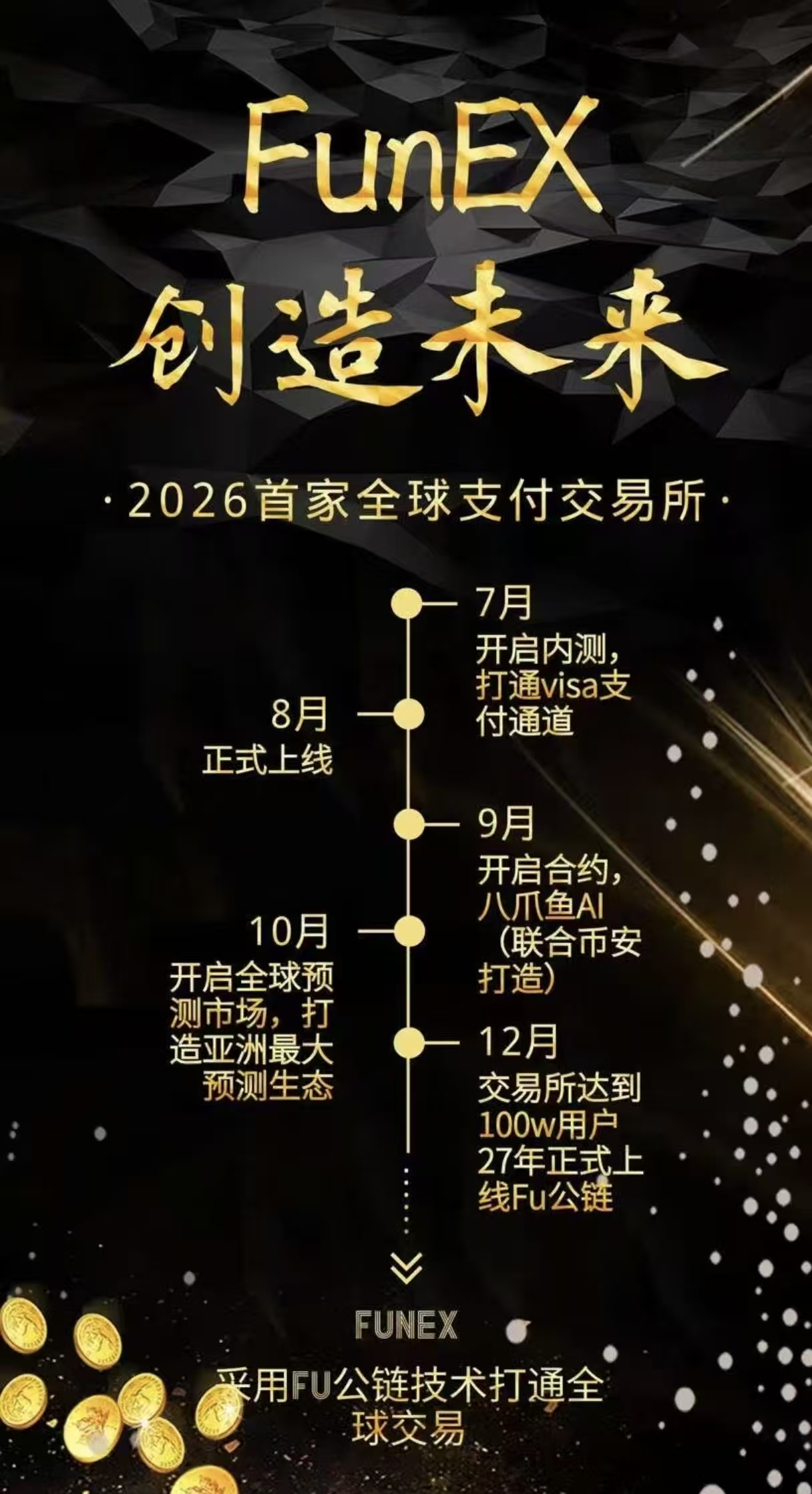 首家全球支付公链，FunEX零撸4位数，全网首发，团队高回报，干就完了！