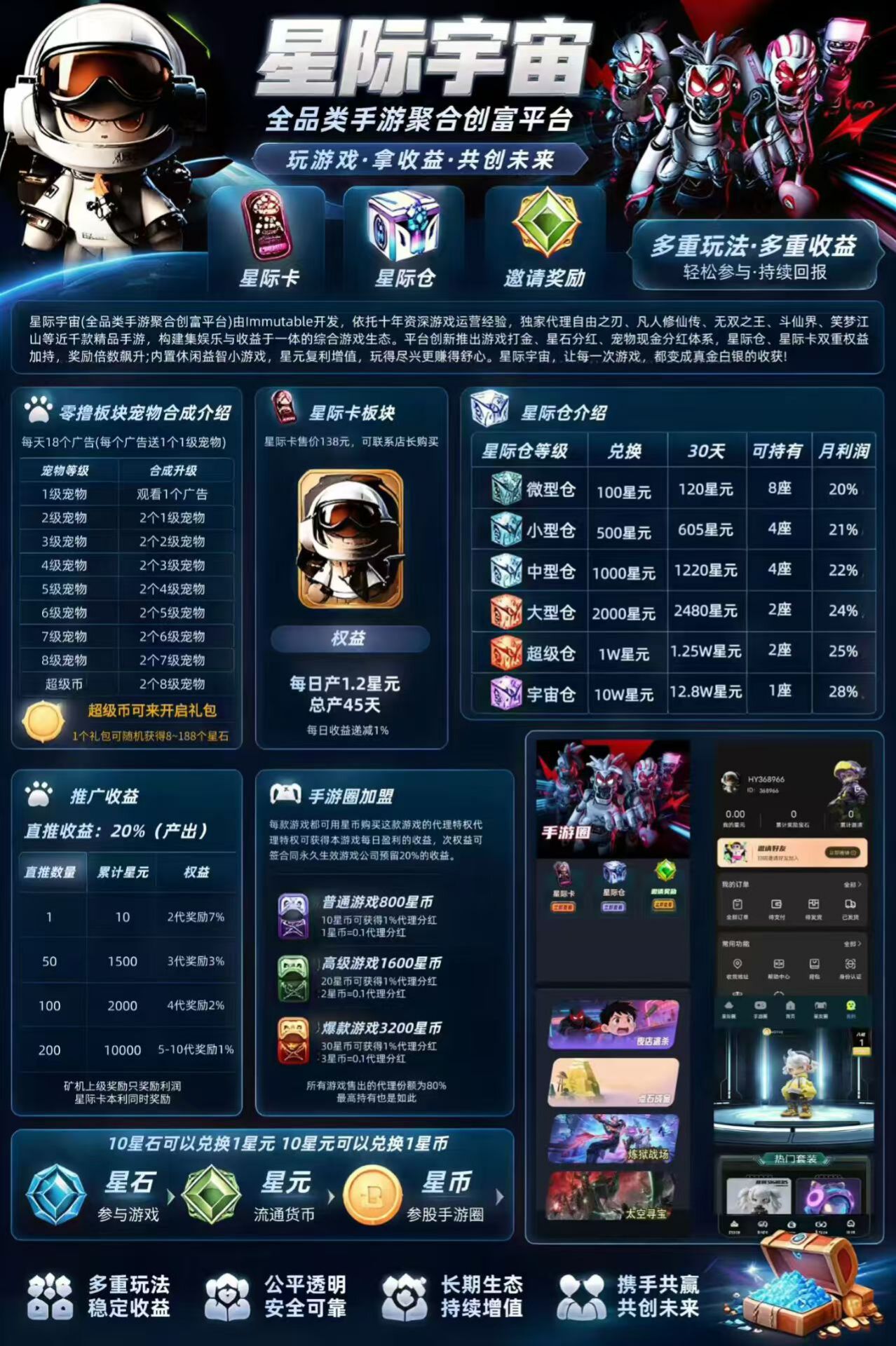 新项目星际宇宙即将上线，扶持政策 进群预定卡扶持20米