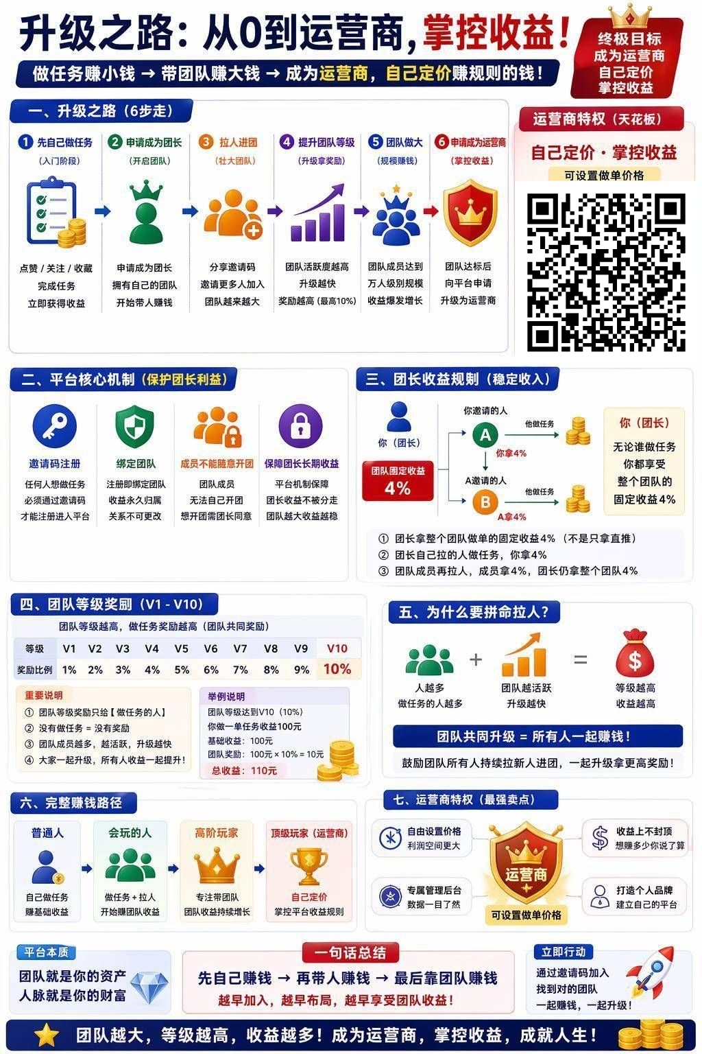金手指 首码上线 点赞关注